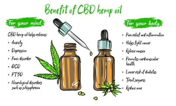 List of benefits of CBD.